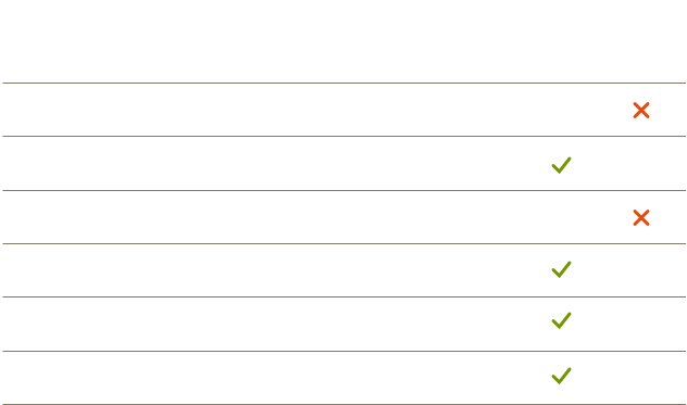 Information chart about inhibitors