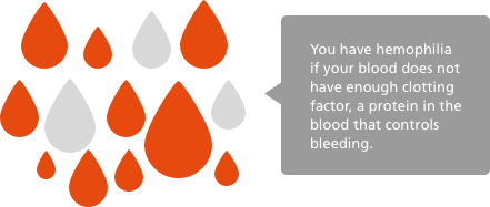 Blood droplets icon and hemophilia information