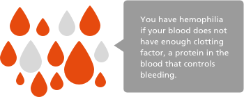 Blood droplets icon and hemophilia information