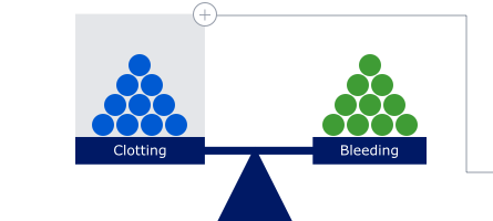 Factor replacement scale