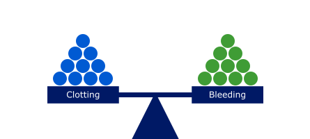 People without hemophilia scale