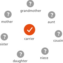 Display of how carrier can infect others