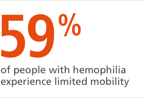 Statistic about people with hemophilia